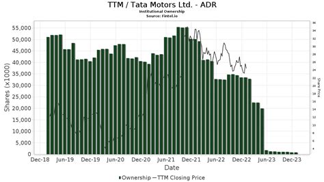 ttm adr share price